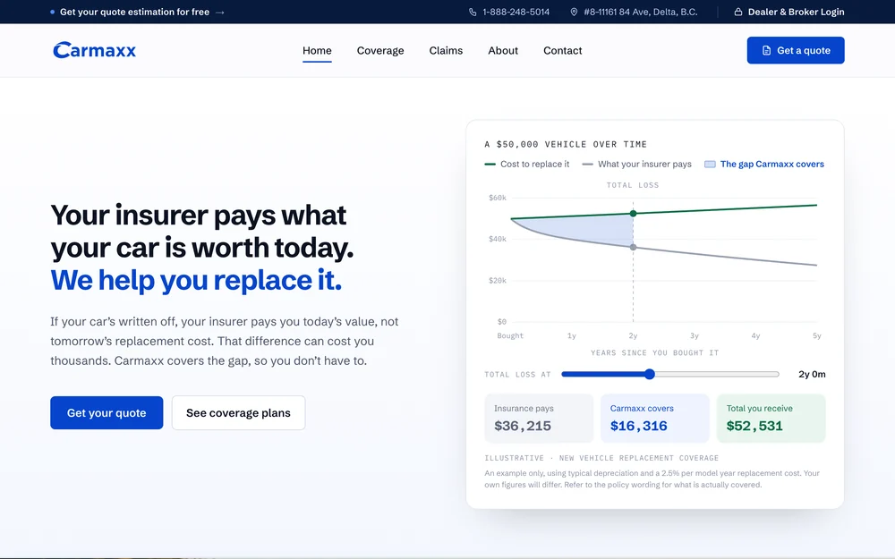 The Carmaxx site, showing the replacement cost headline and coverage calculator